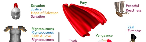 GruntGod 2.4.2: God's Kit List